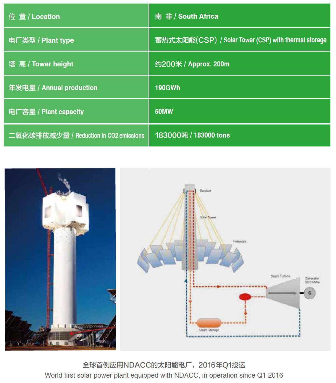 產業(yè)動態(tài)〡一舉中標國家首批太陽能熱發(fā)電示范項目