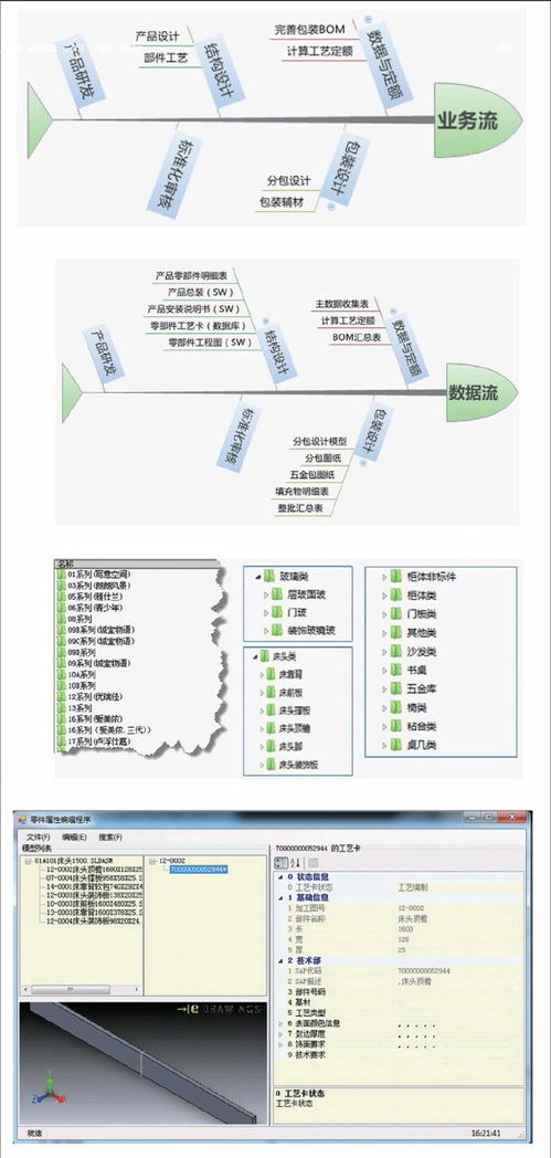 淺談PDM與MES系統集成 驅動智能制造的核心引擎