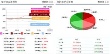 先河環保遭遇重大變故，下一周走勢 信息化建設機遇與反彈前瞻