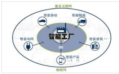 電網智能化與停車場服務 融合規劃的新藍圖